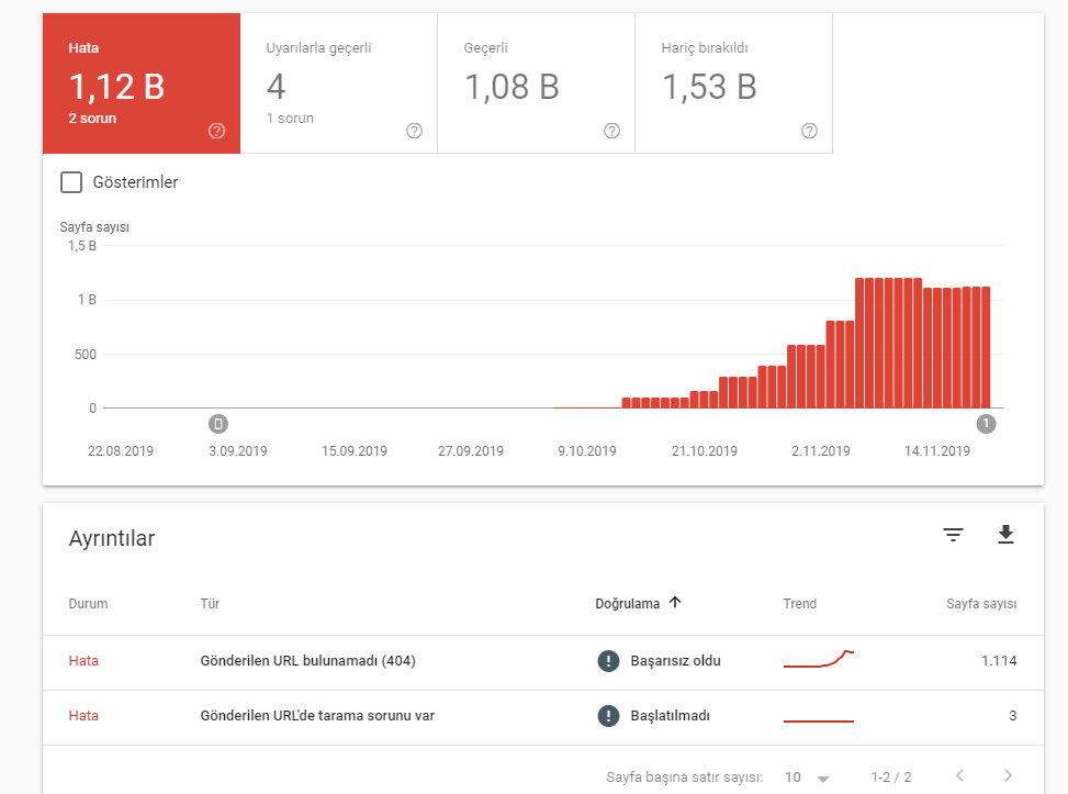 hemen çıkma kapsam sorunları