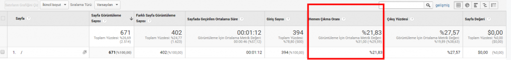 hemen çıkma oranı
